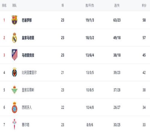 今日焦点,纽卡斯尔对,桑德兰历史,世界杯比分,2026世界杯,实时比分,比分直播,赛事分析