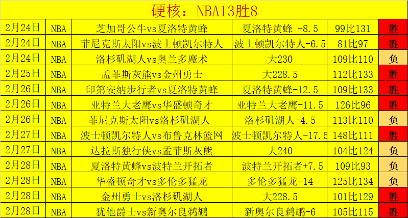 大乐透期号,专家推荐分,丹奴比奥主,世界杯比分,2026世界杯,实时比分,比分直播,赛事分析