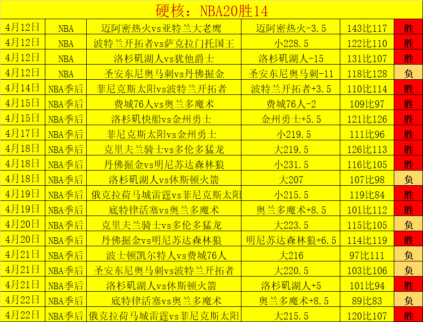 小莫精选日,职乙大乐透,期号专家质,世界杯比分,2026世界杯,实时比分,比分直播,赛事分析