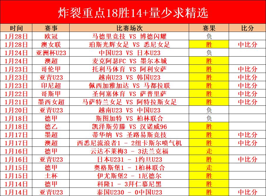 世界杯比分,资讯,2026世界杯,世界杯比分,2026世界杯,实时比分,比分直播,赛事分析