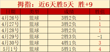 世界杯比分,资讯,2026世界杯,世界杯比分,2026世界杯,实时比分,比分直播,赛事分析