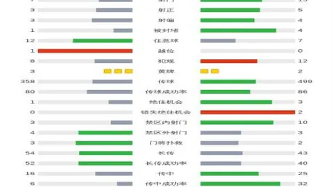 图赫尔非德裔“背刺者”，英格兰夺冠路阻且长