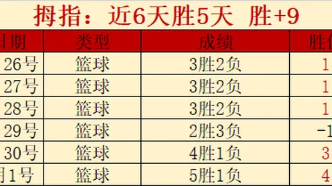 世界杯比分 资讯 104832 57m
